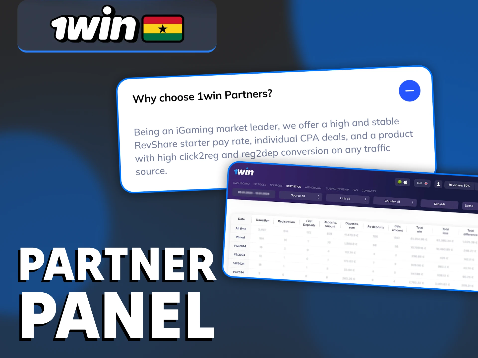 Check out the main features of 1Win partner panel.