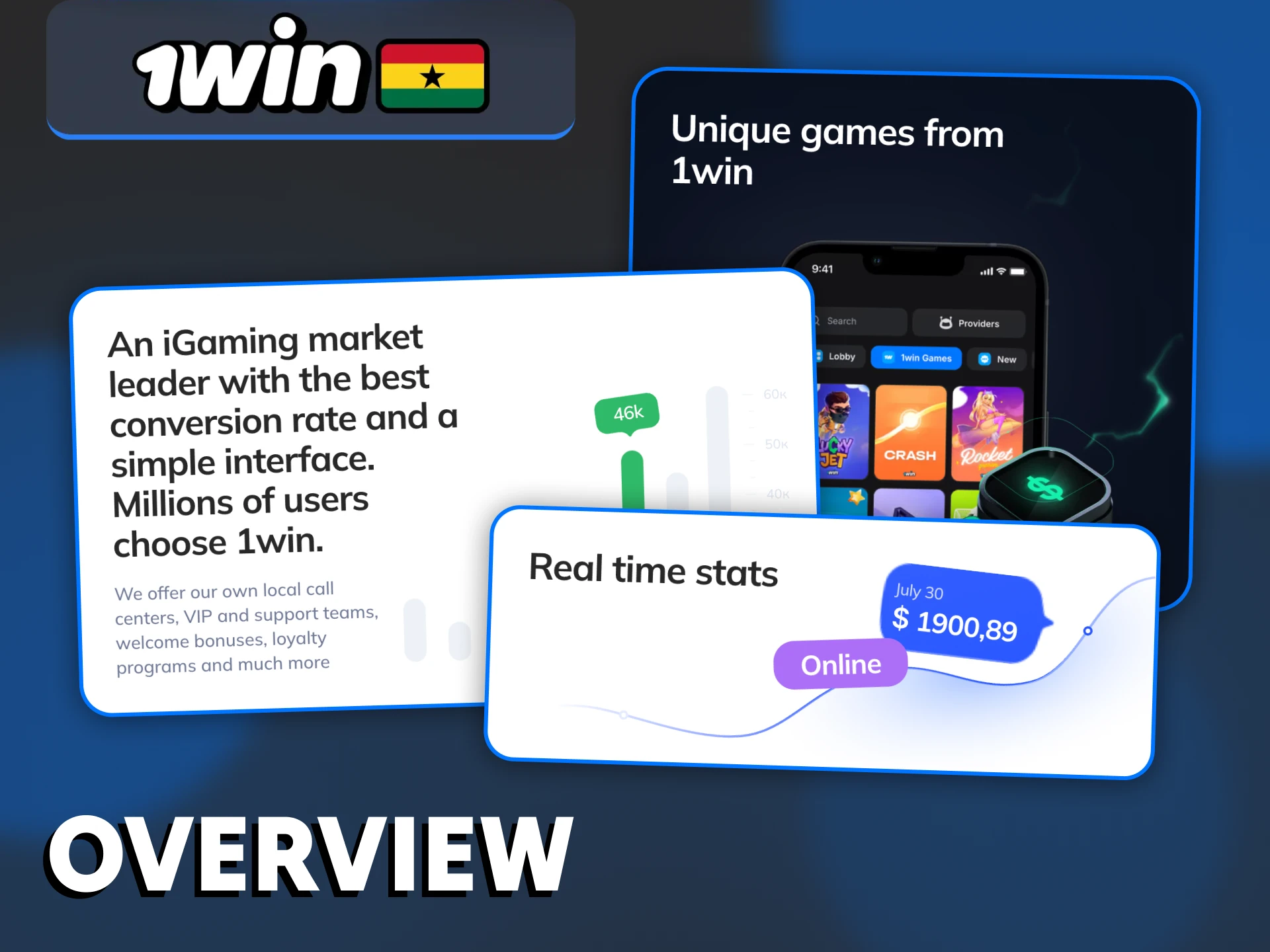 Learn the information about Affiliate Program at 1Win.