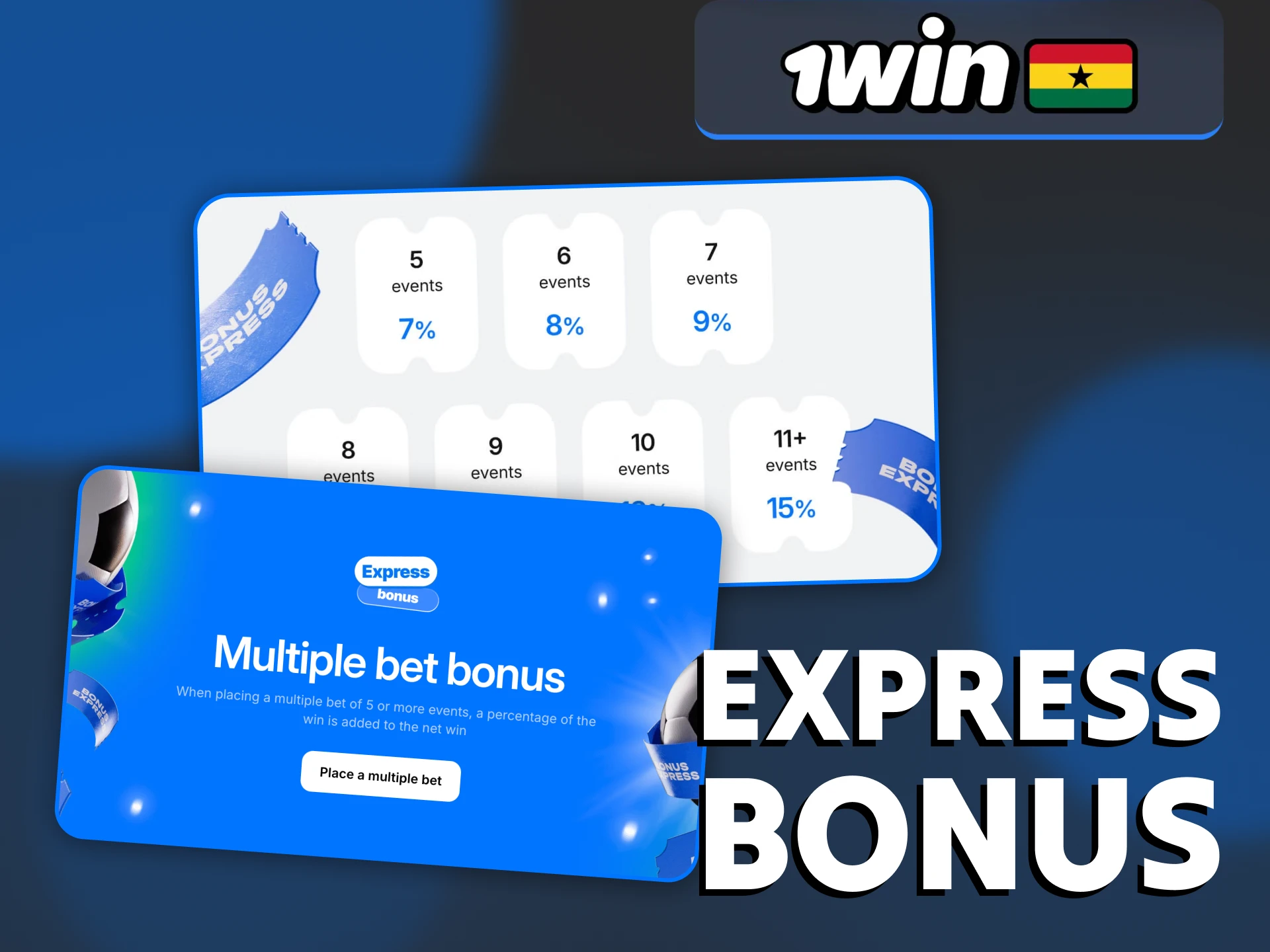 With 1Win express bonus you get an extra percentage.